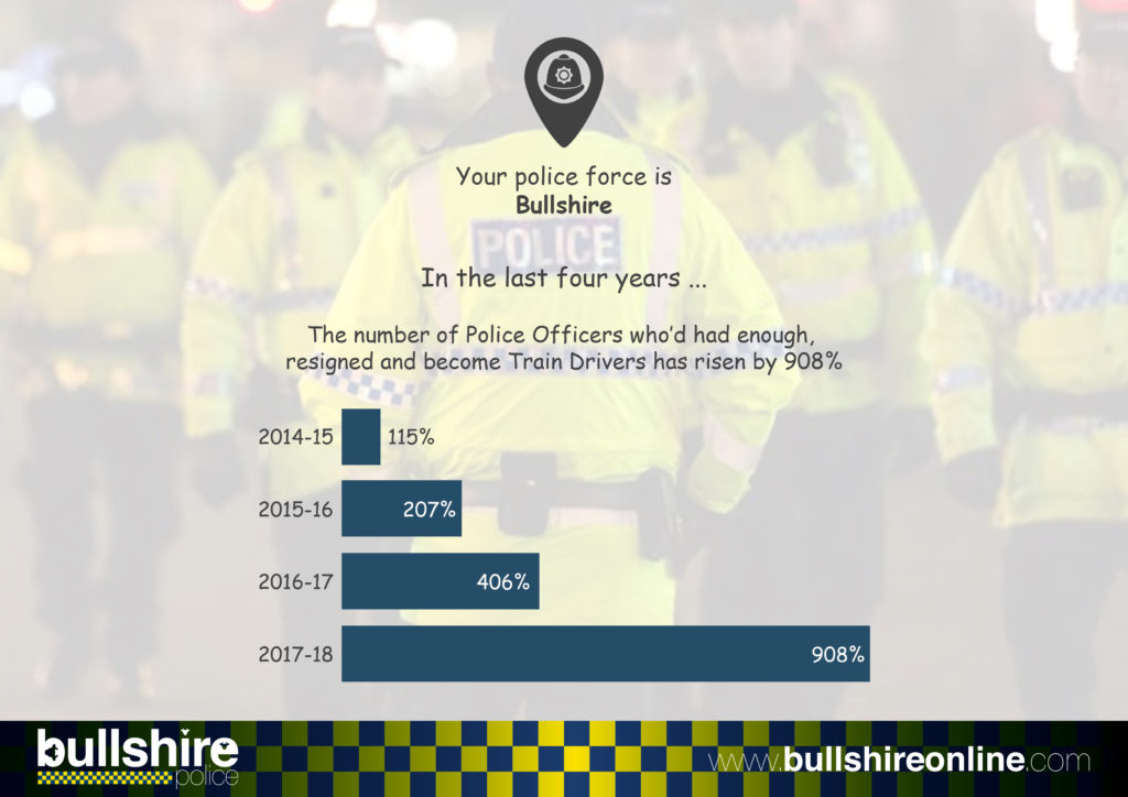 Police Officer - Train Driver Survey